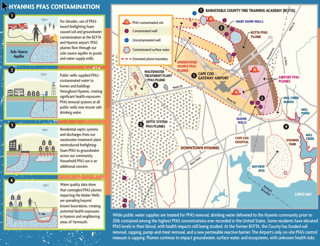 A graphic that shows the distribution of PFAS